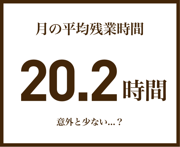 月の平均残業時間20.2時間