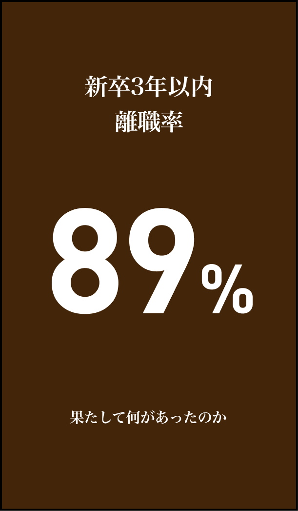 新卒3年以内離職率89%