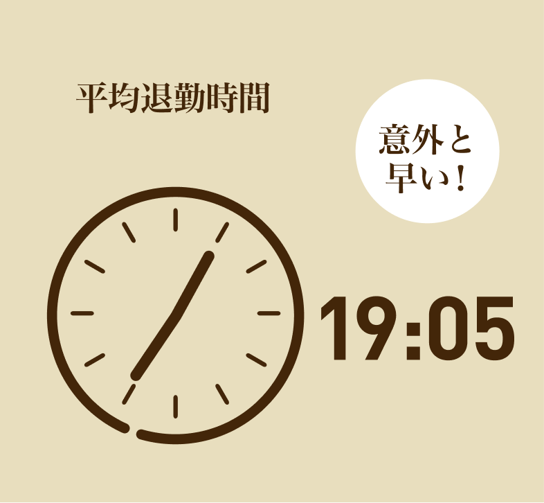 平均退勤時間19：05