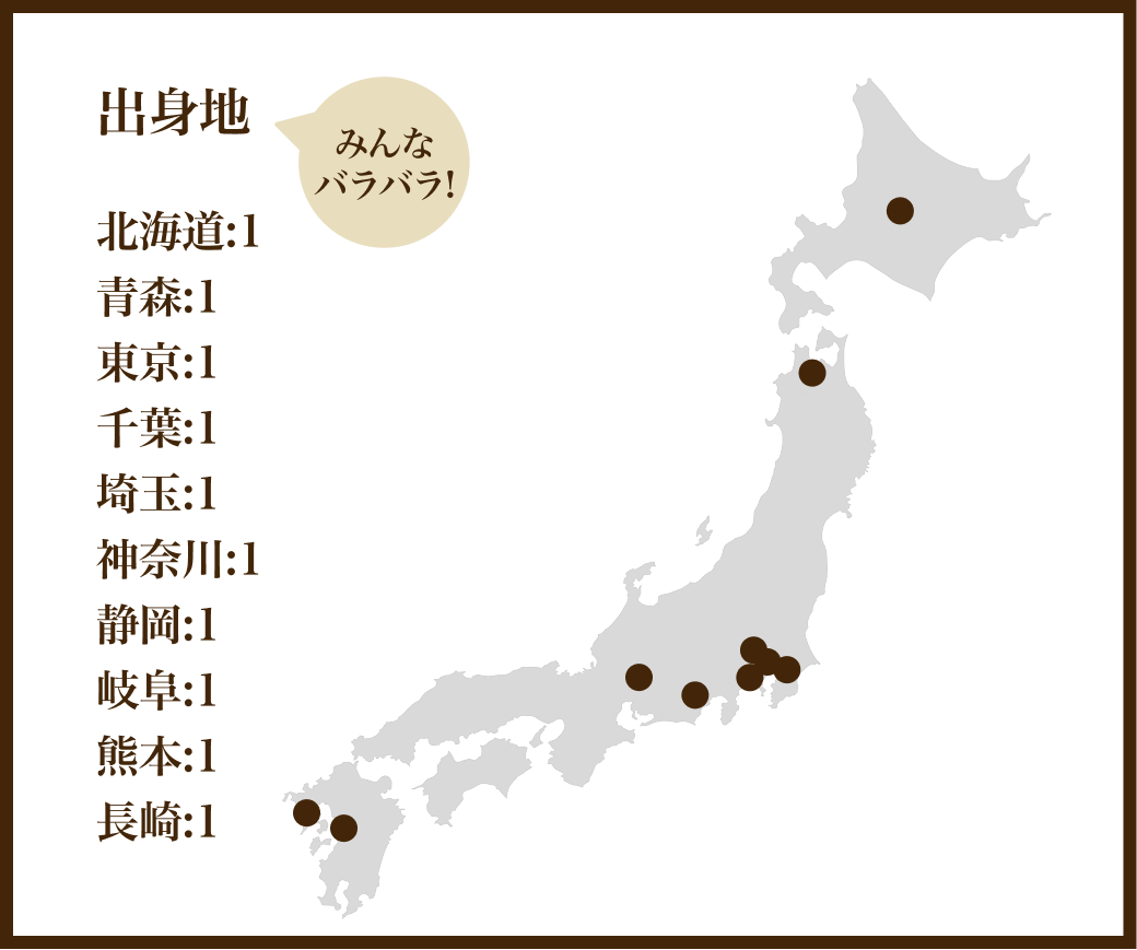 出身地 みんなバラバラ