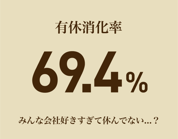 有給消化率69.4%